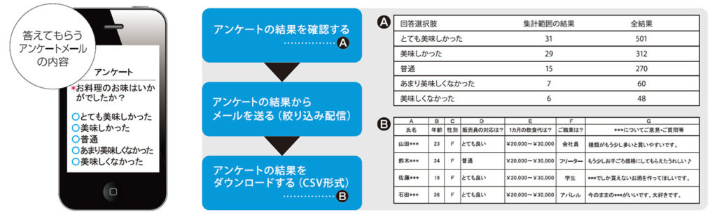 メール販促 – ネクスト情報はましん